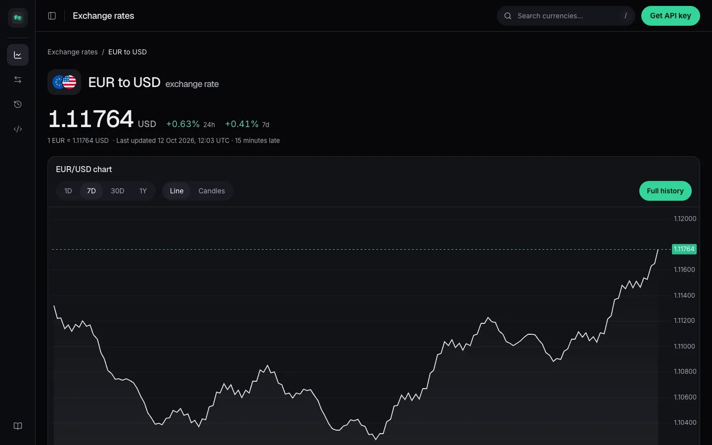 EUR/USD chart with time ranges and line or candle views.